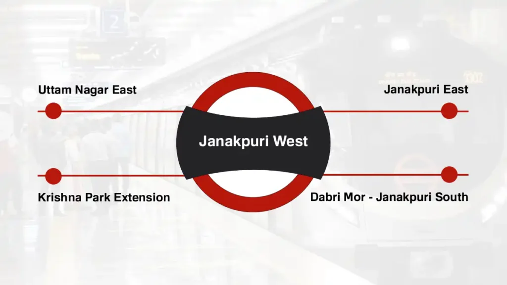 Janakpuri West Delhi Metro Station