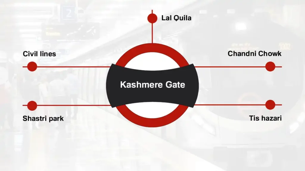 Kashmere Gate Delhi Metro Station